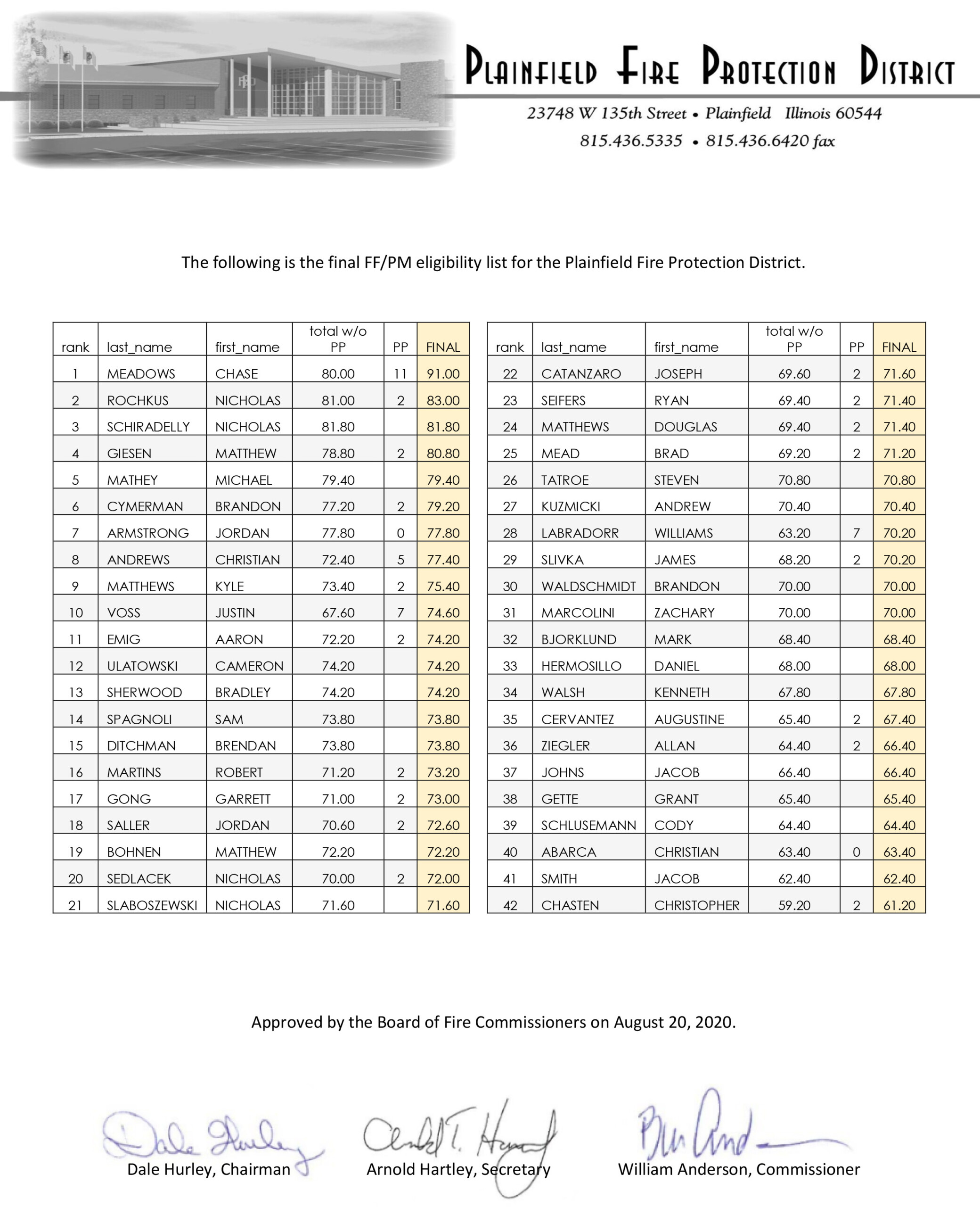 FF/PM Employment Info Plainfield Fire Protection District